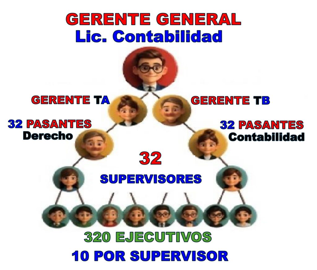 CDC ESTRUCTURA PIRAMIDE